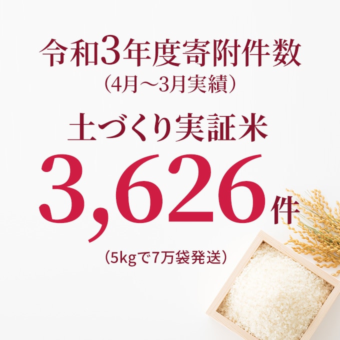秋田県にかほ市-　ふるさと納税　あきたこまち　令和4年　4ヶ月　米　5kg　定期便　※毎年11月より新米　5kg×4回　計20kg　精米　白米