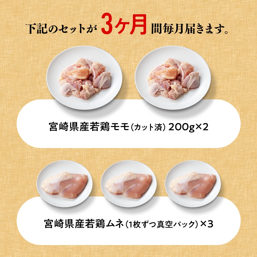 宮崎県産若鶏普段使い便利セット 各部位の詰め合わせ ３カ月定期便 宮崎県川南町 Jre Pointが 貯まる 使える Jre Mall