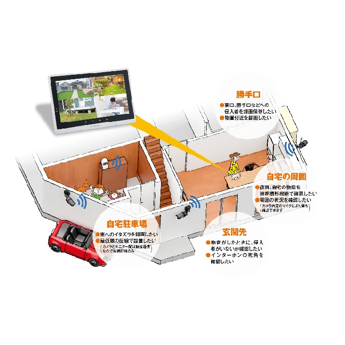 防犯カメラ モニター ワイヤレスhdカメラセット モニター10 1インチ 愛知県日進市 Jre Pointが 貯まる 使える Jre Mall