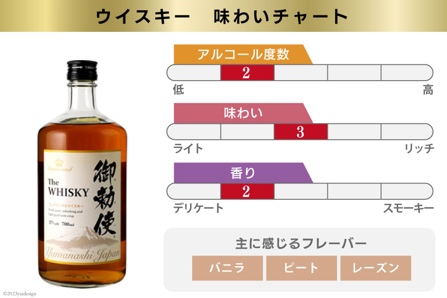 6回 定期便 毎月】 御勅使 ウイスキー 4L×4本×6回 総量96L [ 酒