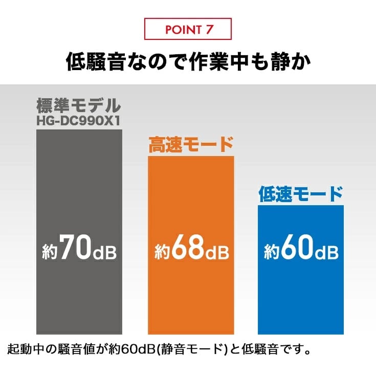 Hg Dc 1090btn 充電式 コンプレッサー 空気圧縮機 Diy コンパクト 軽量 携帯 オイル交換不要 長寿命 群馬県 千代田町 群馬県千代田町 Jre Pointが 貯まる 使える Jre Mall