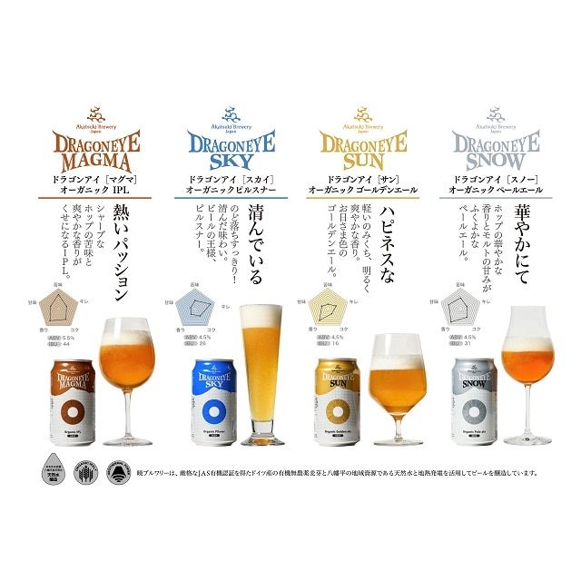 【岩手】100% オーガニックビール　ドラゴンアイ　スカイ　２４本入り　送料無料【JAPAN SELECT 2022】