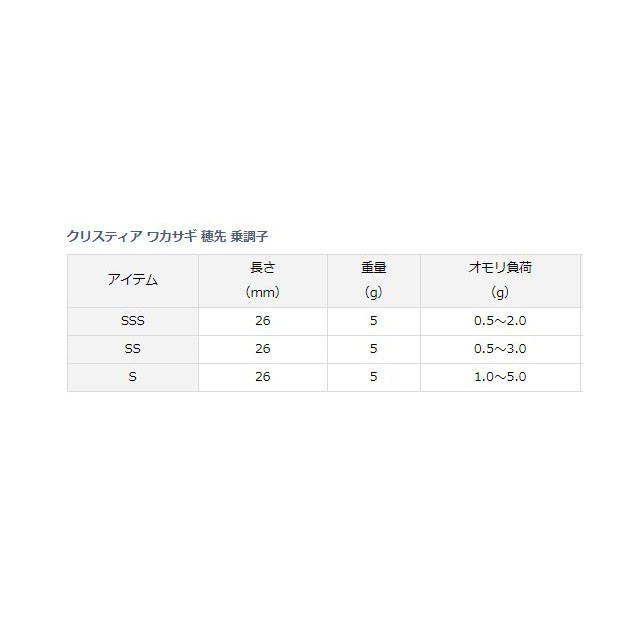 ダイワ クリスティア ワカサギ 穂先 乗調子 ２６ｃｍ ｓｓ 釣具のキャスティング Jre Mall店 Jre Mall