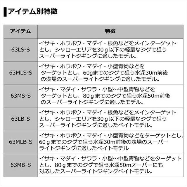 ダイワ ヴァデル SLJ エアポータブル 63LS-S: 釣具のキャスティング