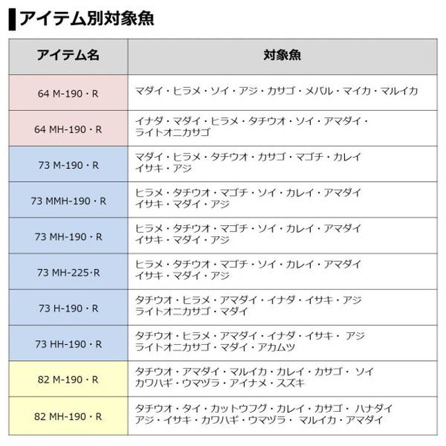 ダイワ　ライトゲームX 64 MH-190