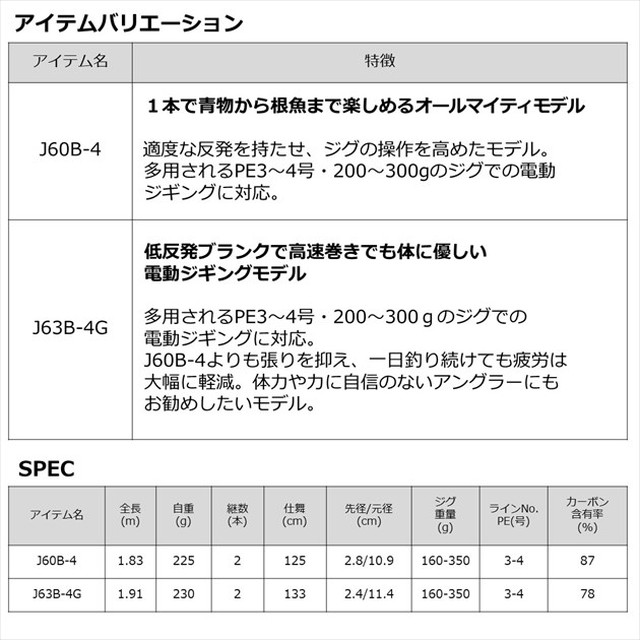 ダイワ ネオステージ Neostage DG J63B-4G (ベイト 2ピース): 釣具の ...