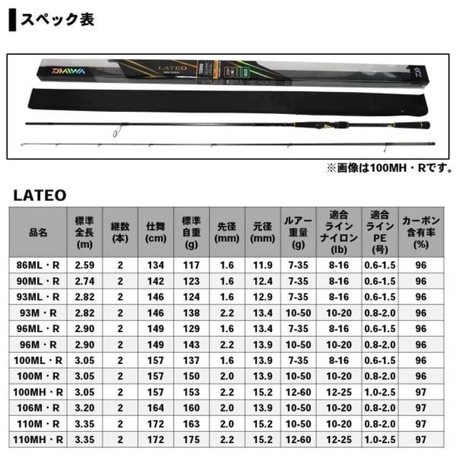 ダイワ ラテオ R 90ml 19モデル スピニング2ピース 釣具のキャスティング Jre Mall店 Jre Pointが 貯まる 使える Jre Mall