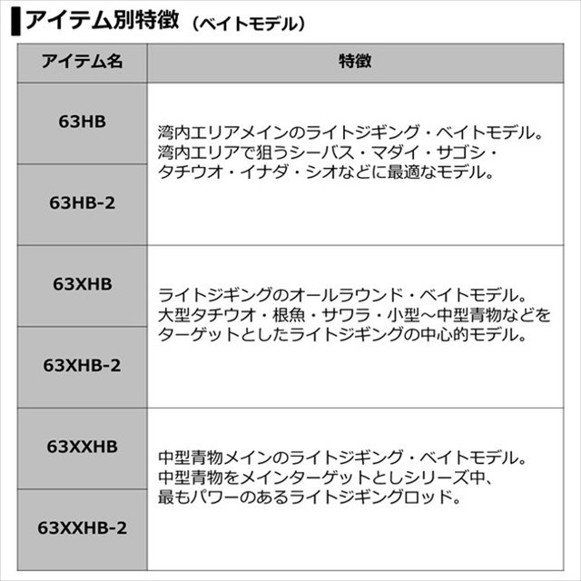 ダイワ オフショアロッド ヴァデル LJ 63XHB-2(ベイト 2ピース): 釣具