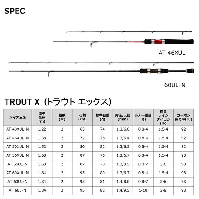 ダイワ トラウトロッド トラウト X At 60xul N 2ピース 釣具のキャスティング Jre Mall店 Jre Pointが 貯まる 使える Jre Mall