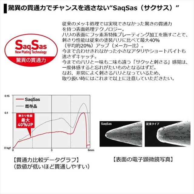 ダイワ メタルジグ 月下美人 プリズナー 1 5g 夜光ピンクシラス 釣具のキャスティング Jre Mall店 Jre Mall