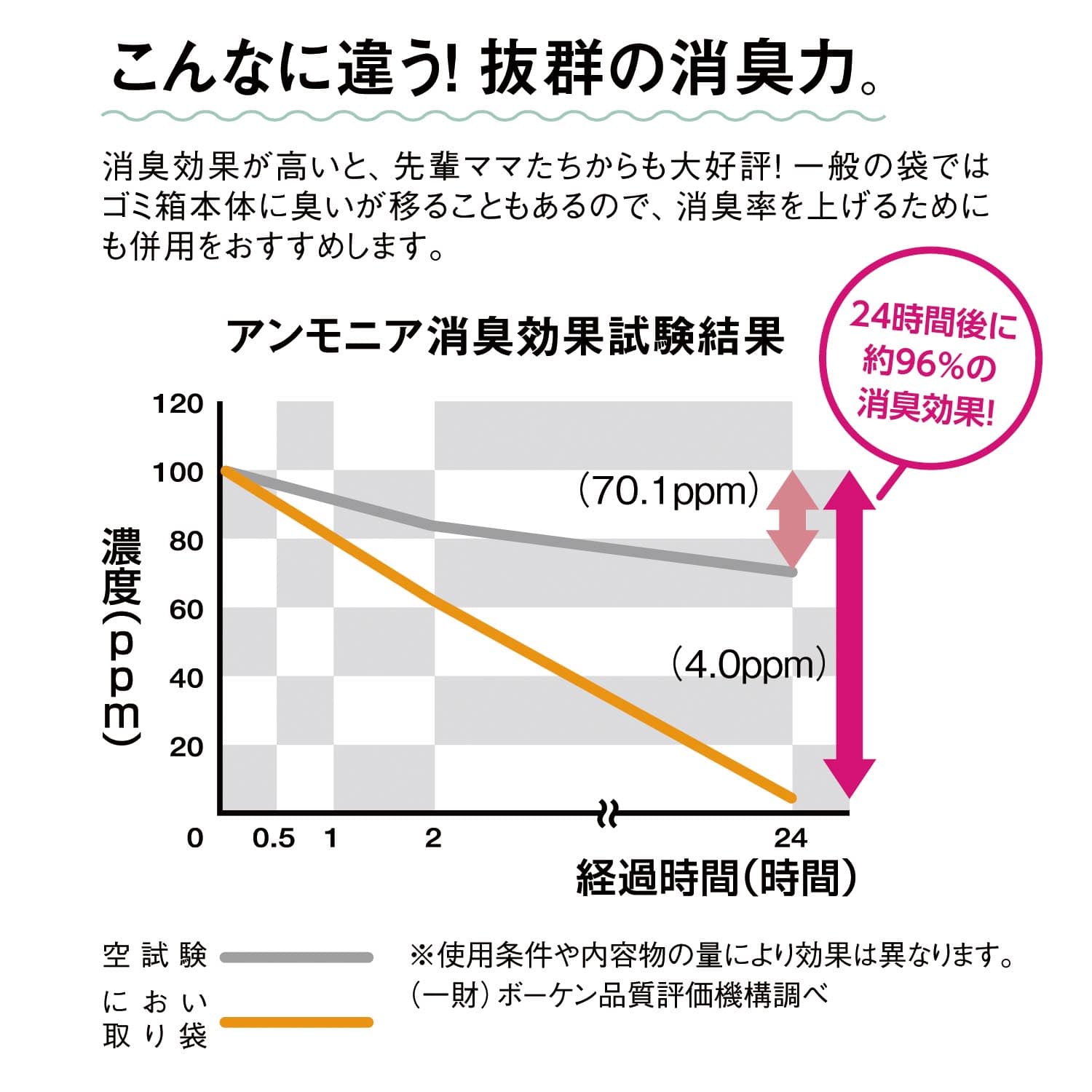 ベルメゾン におい取り袋セット ゾウ 乳白色 10リットル 1枚 10リットル 1枚 ゾウ 乳白色 ベルメゾン Jre Mall店 Jre Pointが 貯まる 使える Jre Mall ベルメゾン におい取り袋セット ゾウ 乳白色 10リットル 1枚 10リットル 1枚 ゾウ 乳白色 ベルメゾン Jre Mall店 Jre Pointが 貯まる 使える Jre Mall
