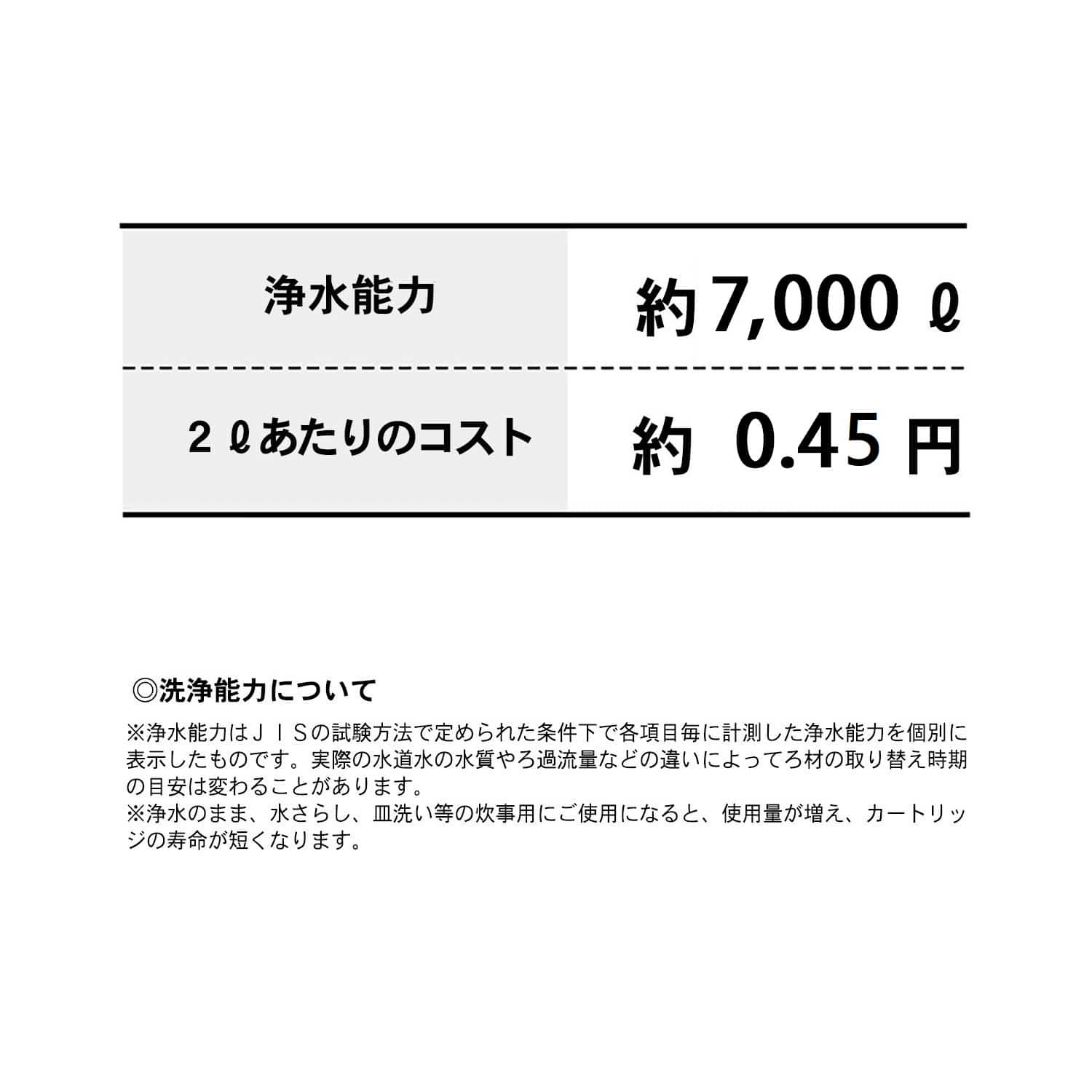 ベルメゾン 「ナチュリック」シャワーカートリッジ7000(3~4人家族