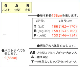 サイズ記号の見方