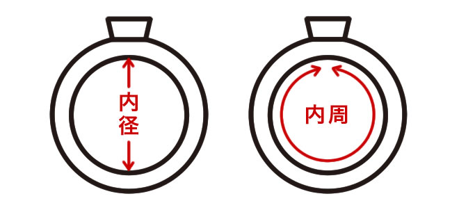 リングの最大幅表示について