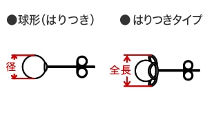 球形(はりつき)/はりつきタイプ