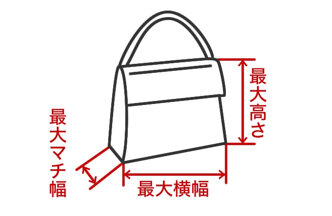 �̐��ʒu�ƃT�C�Y�\���ɂ���