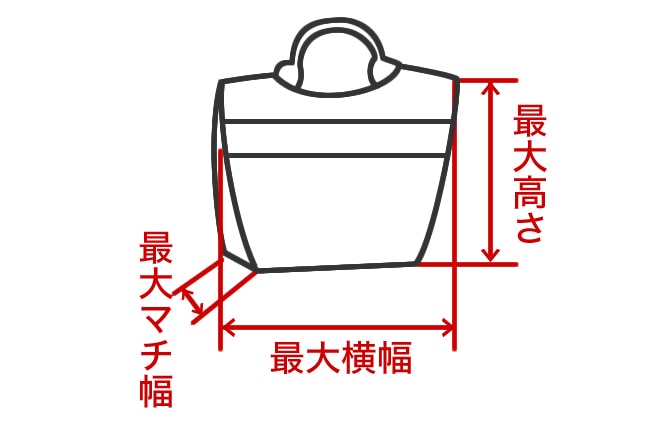 �̐��ʒu�ƃT�C�Y�\���ɂ���