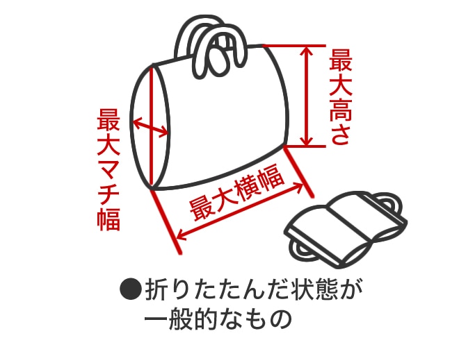 �܂肽���񂾏�Ԃ���ʓI�Ȃ��́@�̐��ʒu�ƃT�C�Y�\���ɂ���