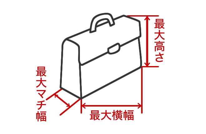 �̐��ʒu�ƃT�C�Y�\���ɂ���