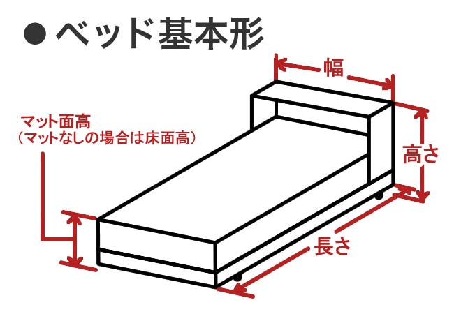 �x�b�h��{�`�̏ꍇ