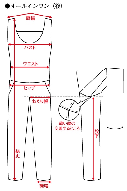 �I�[���C������