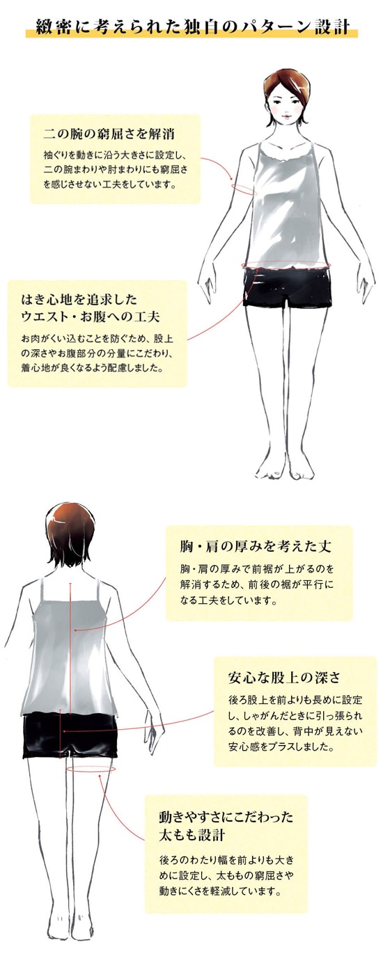 �d�l�i�p�^�[���j�̓���