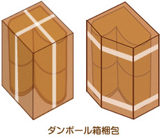 ダンボール箱梱包