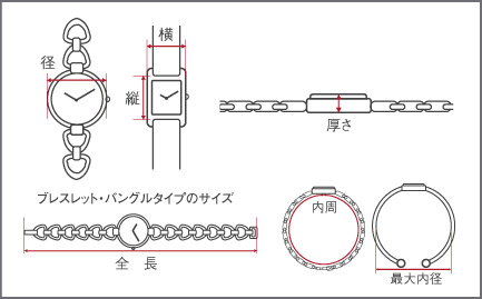 �E�H�b�`�̍̐��ʒu