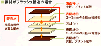 �ނ��t���b�V���\���̏ꍇ