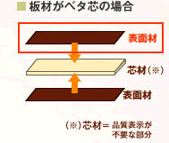 �ނ��x�^�ނ̏ꍇ