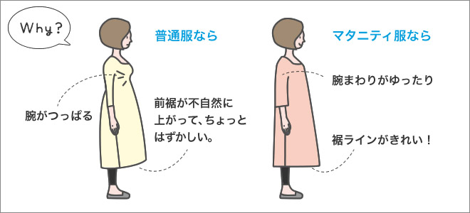 ���ʕ��ƃ}�^�j�e�B���̈Ⴂ