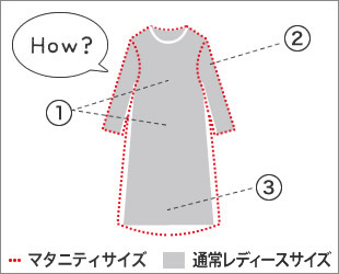 �}�^�j�e�B�T�C�Y�ƒʏ탌�f�B�X�T�C�Y�̃p�^�[���̈Ⴂ