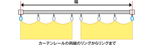 カーテンレールの両端のリングからリングまで