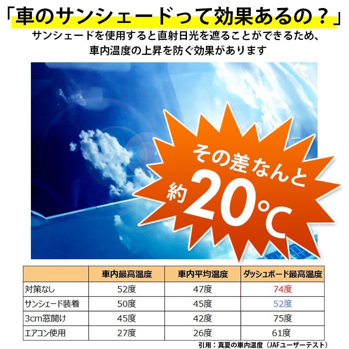 サンシェード 車 フロント 通販 傘型 折りたたみ Uvカット 遮光 遮熱 車用 日除け 日よけ フロントシェード 夏 車内 フロントガラス 仮眠 車中泊 Sサイズ Lサイズ 日除け用品 アクセサリー Sサイズ ブラック Backyard Family Jre Mall