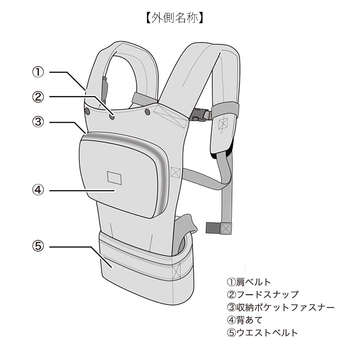 抱っこ紐 コンパクト 通販 Napnap ナップナップ Compact コンパクト だっこひも おんぶ紐 ベビーキャリア ベビーキャリー 軽量 軽い 折りたたみ 収納 折り畳み おんぶひも ポケッタブル パッカブル 腰ベルト 落下防止ベルト 対面抱っこ おんぶ ネイビー Backyard Family