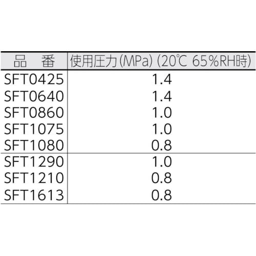ピスコ フッ素樹脂（PFA）チューブ SFT1613-20-C(SFT161320C): ビックカメラ | JRE POINTが「貯まる