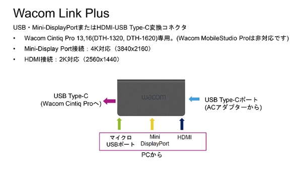 PC/タブレットWacom Link Plus ACK42819