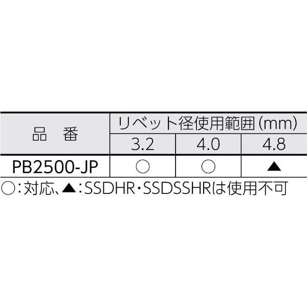 ＰＯＰ コードレスリベットツール PB2500-JP 6227(PB2500-JP 6227