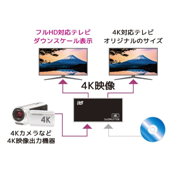 入力切替機能付HDMI分配器（ダウンスケール対応） RS-HDSP22-4K(RS ...