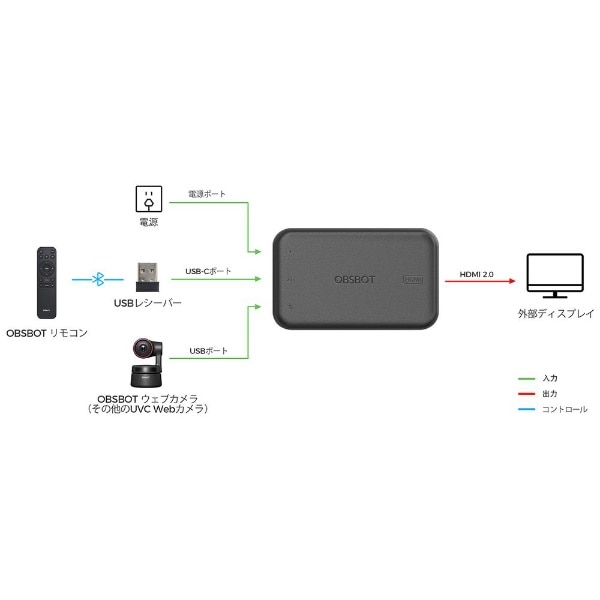 UVCウェブカメラ用 [USB C接続 →ポート：HDMI] TypeC HDMI変換