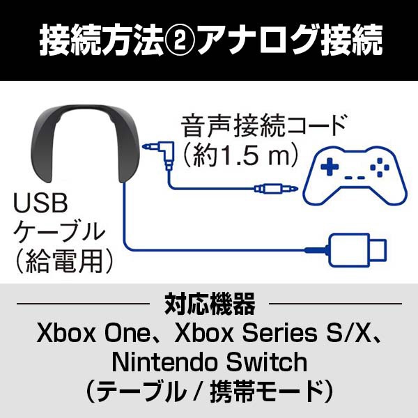 ゲーミングネックスピーカー SC-GN01 [USB /両耳 /ネックバンドタイプ