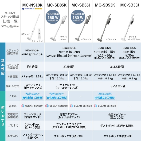 コードレススティック掃除機 POWERCORDLESS(パワーコードレス