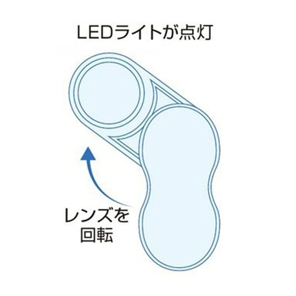 LEDスウィングルーペ（3.0倍　35mmφ）No.921 14かざりフチ・ベージュ