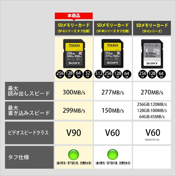 SONY TOUGH 64GB SDカード SF-G64T