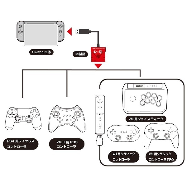 スーパーコンバーター（Switch/PS4用）WiiU・Wii用コントローラ対応 CC ...