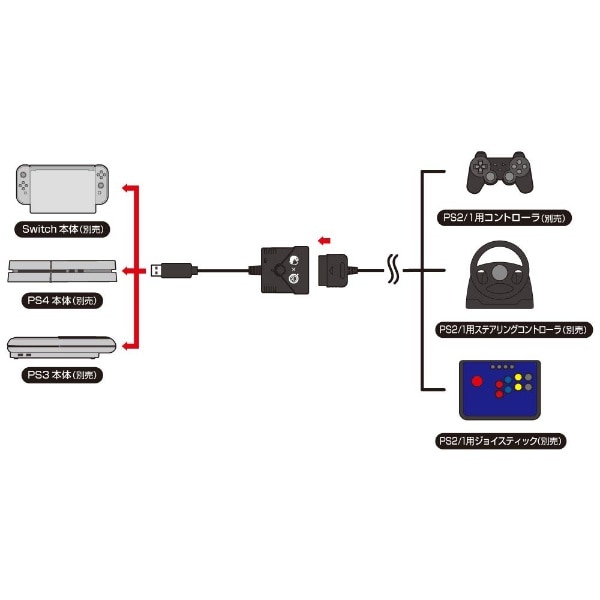 スーパーコンバーター Ps4 Ps3 Switch用 Ps2 Ps1用コントローラ対応 Cc P4scv Gr Ps4 Ps3 Switch グレー ビックカメラ Jre Mall