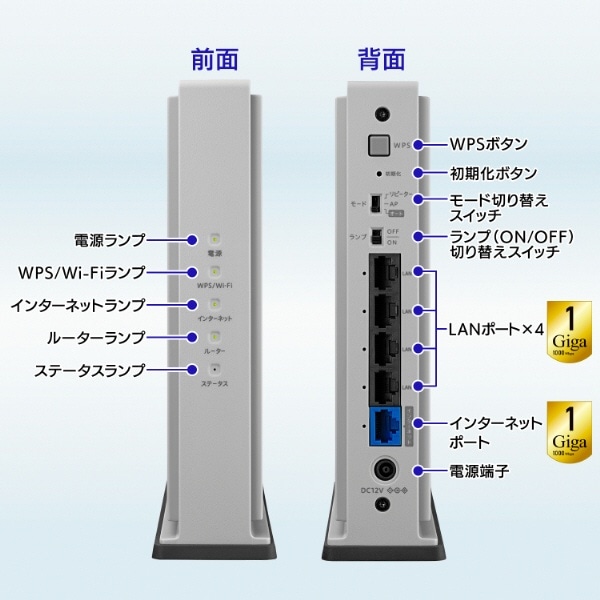 Wi-Fiルーター 2402＋574Mbps (Chrome/Android/iPadOS/iOS/Mac