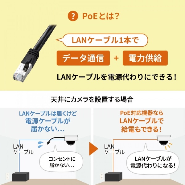 PoEインジェクター [1ポート /Giga対応] LAN-GIHINJ5(ブラック ...