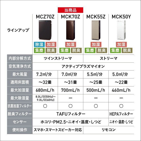 加湿空気清浄機 ブラウン MCK70ZBK-T [適用畳数：31畳 /最大適用畳数