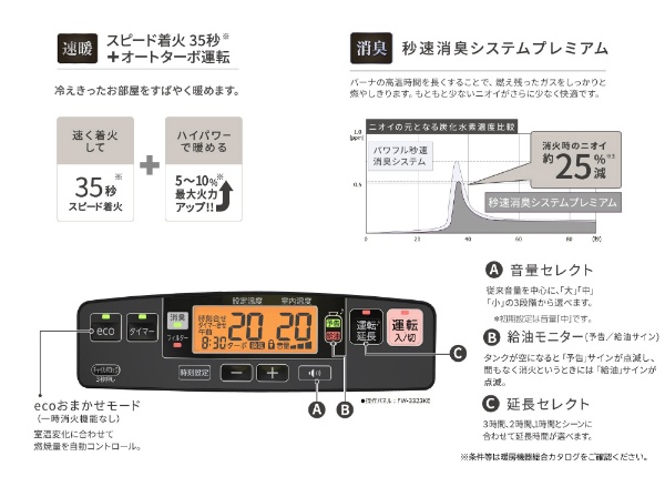 石油ファンヒーター Ｄainichi ムーンホワイト FW-4323KE-W [木造11畳